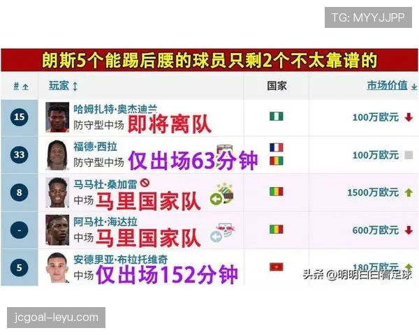 图卢兹球员状态回暖，战斗力显著提升引关注